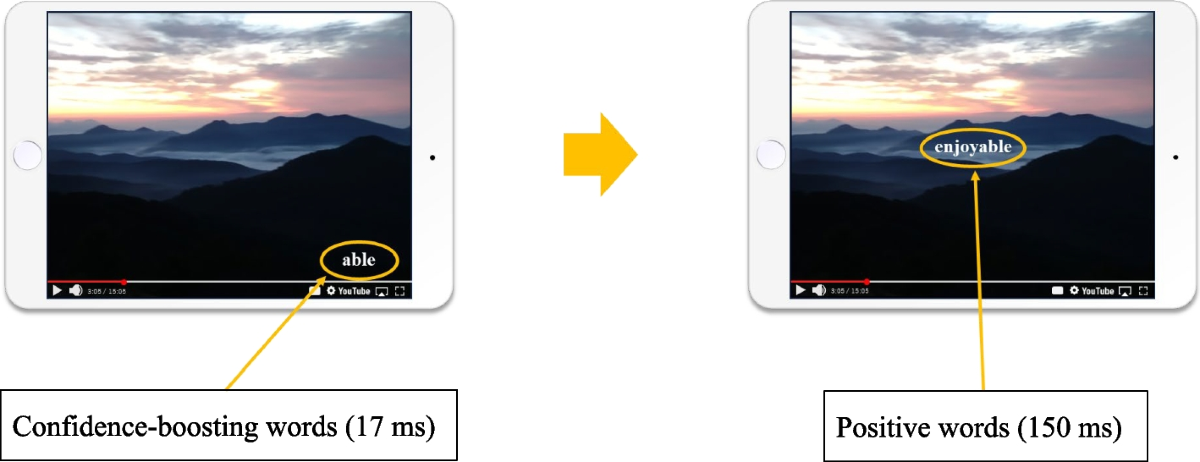 Effects of a video-viewing intervention with positive word  