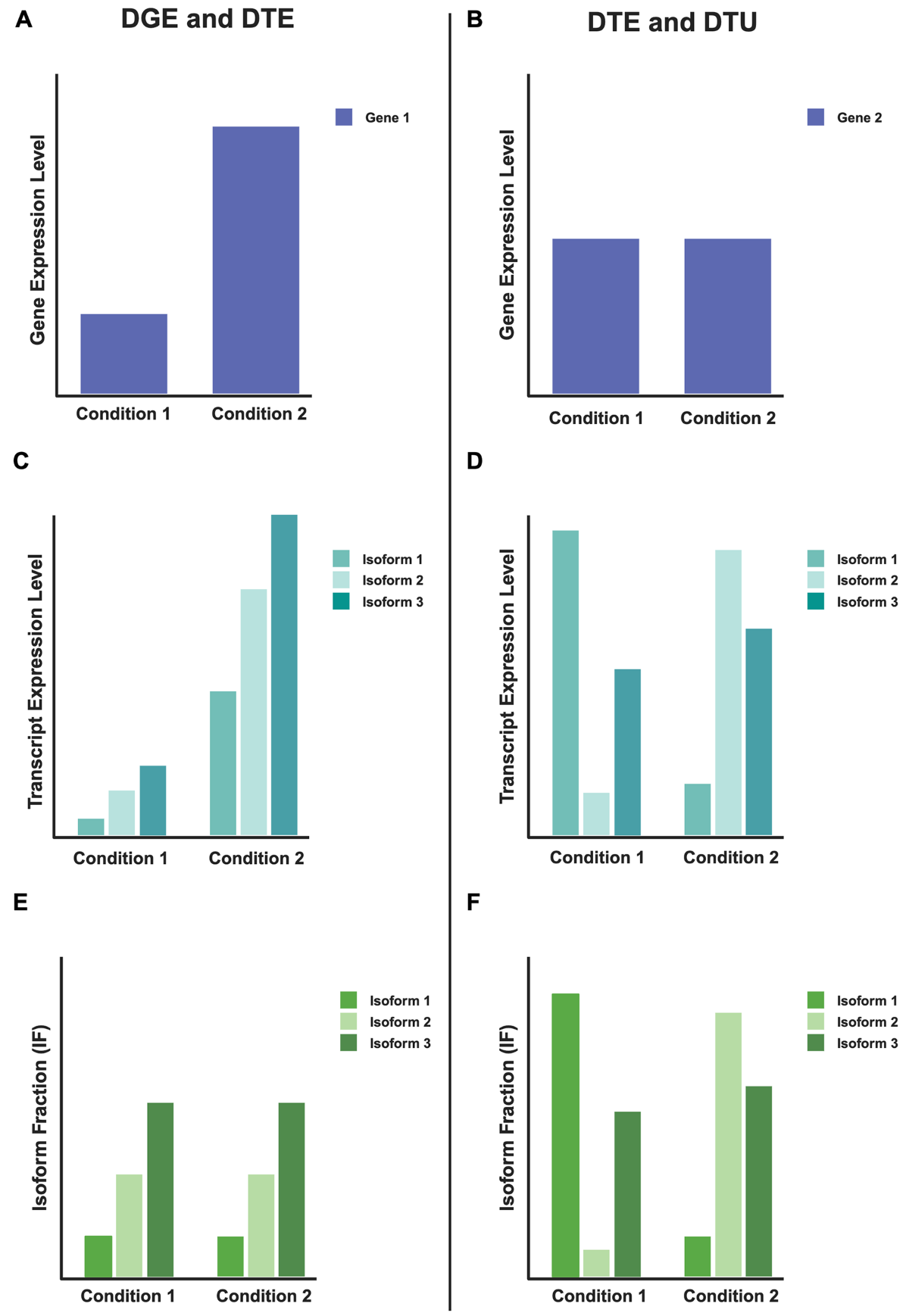 Long-read RNA sequencing identifies region- and sex-specific C57BL/6J mouse  brain mRNA isoform expression and usage | Molecular Brain | Full Text