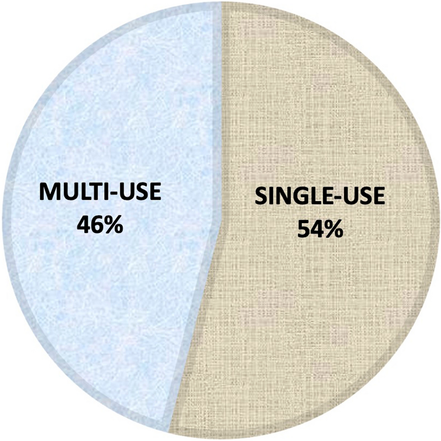 Antibiotic prophylaxis for ophthalmia neonatorum in Italy: results from a  national survey and the Italian intersociety new position statements |  Italian Journal of Pediatrics, image size:892x892