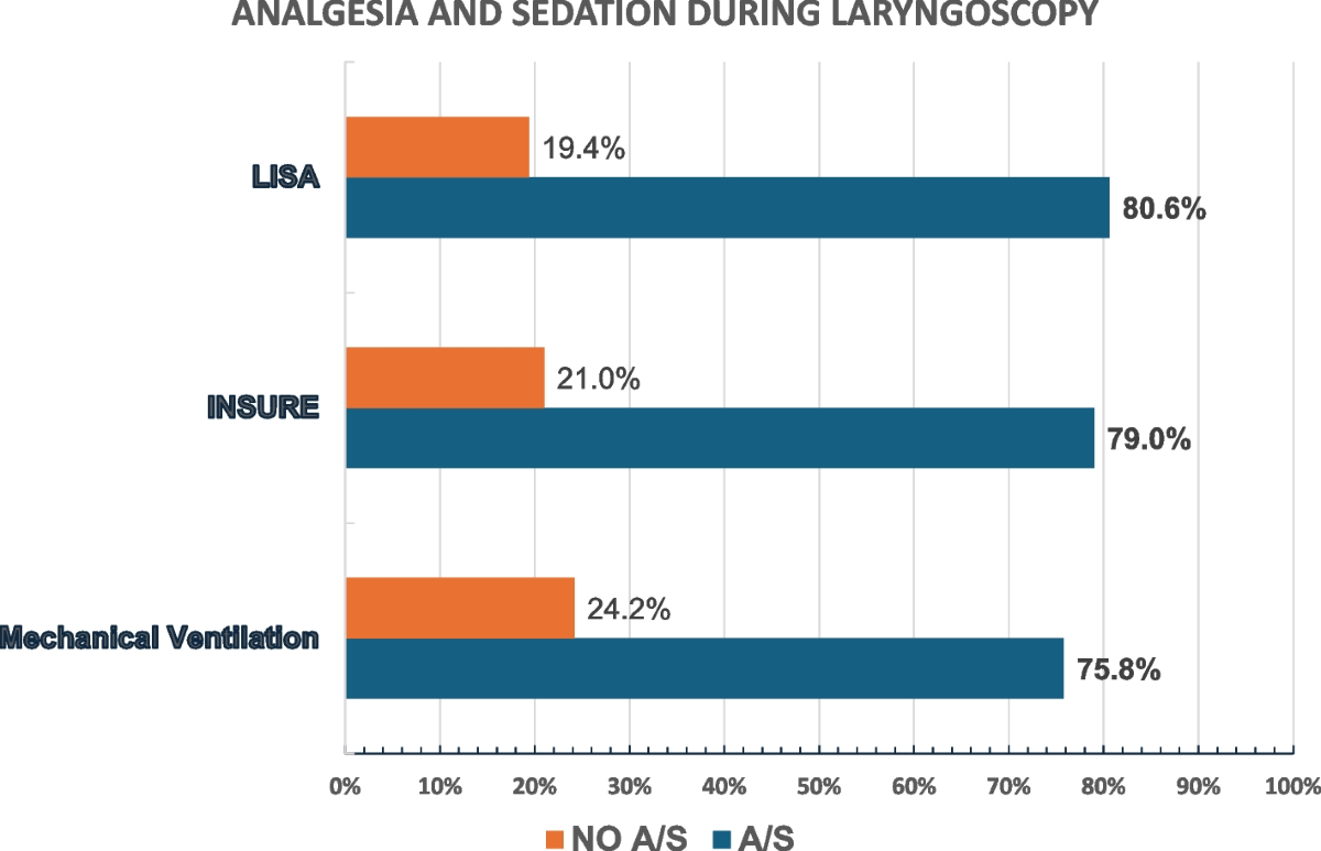 Final call to apply! Help shape the future of neonatal pain management by  volunteering as an editor or contributor/reviewer for the revision of our  Newborn Pain Assessment and Management Guideline for Practice., image size:1200x773