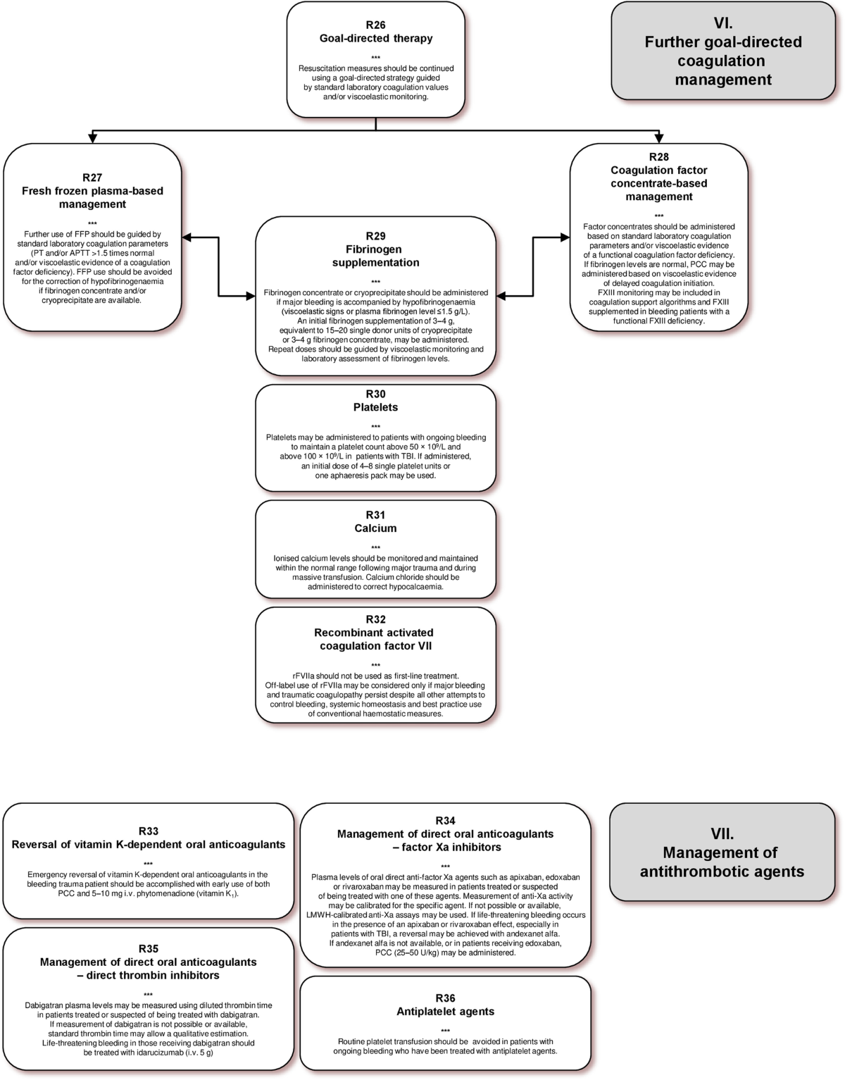 The European guideline on management of major bleeding and coagulopathy  following trauma: sixth edition | Critical Care | Full Text
