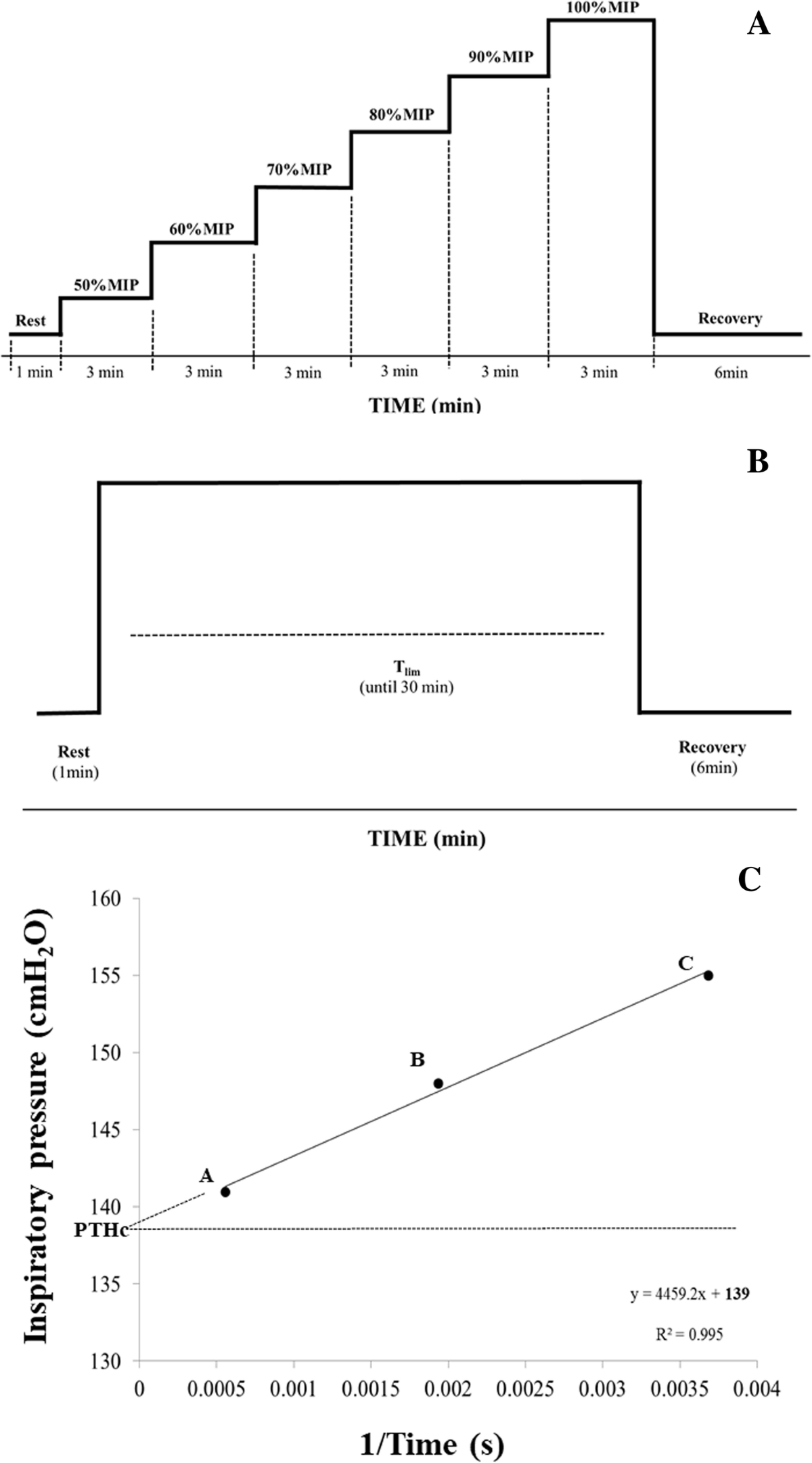 pthc cp $ Critical inspiratory pressure – a new methodology for evaluating and  training the inspiratory musculature for recreational cyclists: study  protocol for a randomized controlled trial | Trials | Full Text