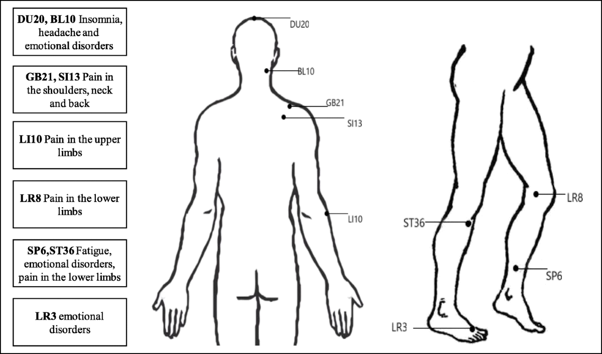 Acupuncture for sports injuries