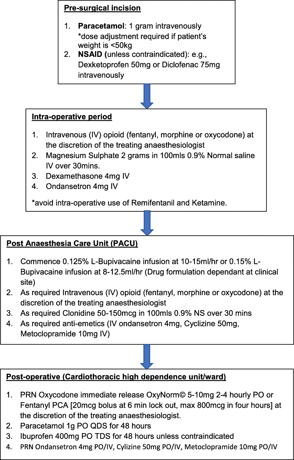 Ultrasound-guided erector spinae plane catheter versus video 