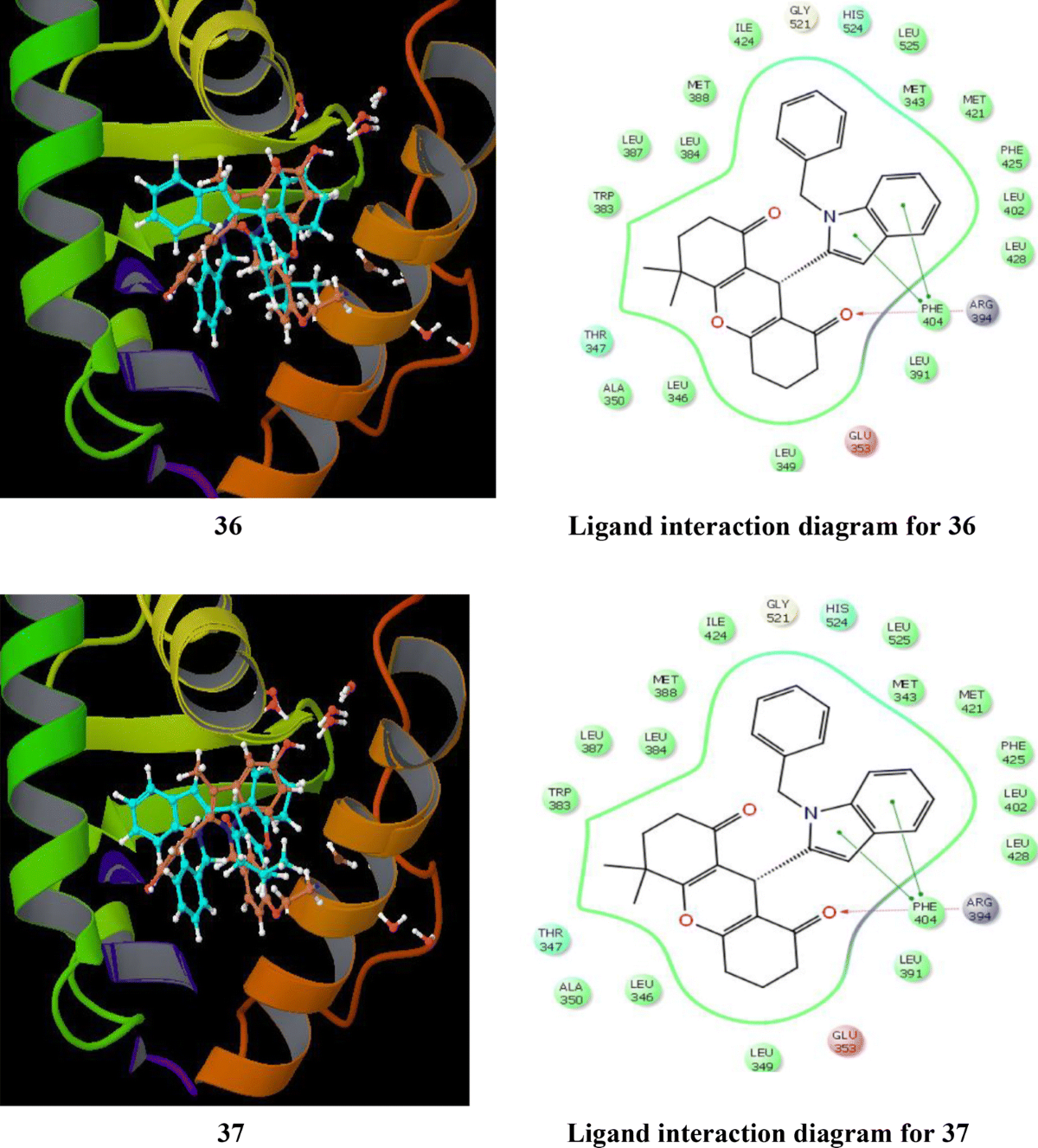 Estrogen alpha receptor antagonists for the treatment of breast cancer: a  review | BMC Chemistry | Full Text