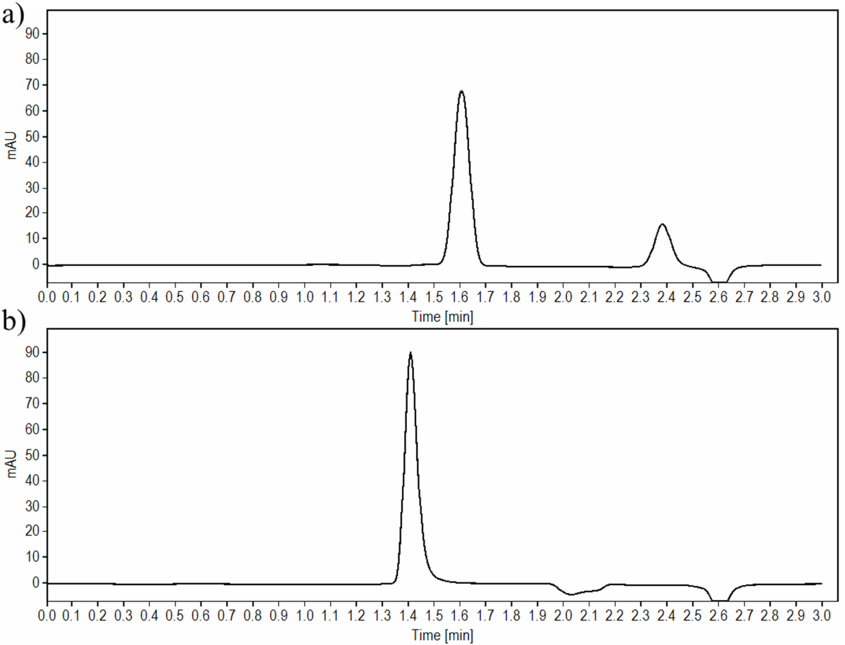 A multimodal HPLC stability indicating approach for the estimation of Semaglutide and Tirzepatide in bulk, pharmaceutical dosage forms, and rat plasma: a six-edged sustainability appraisal | BMC Chemistry