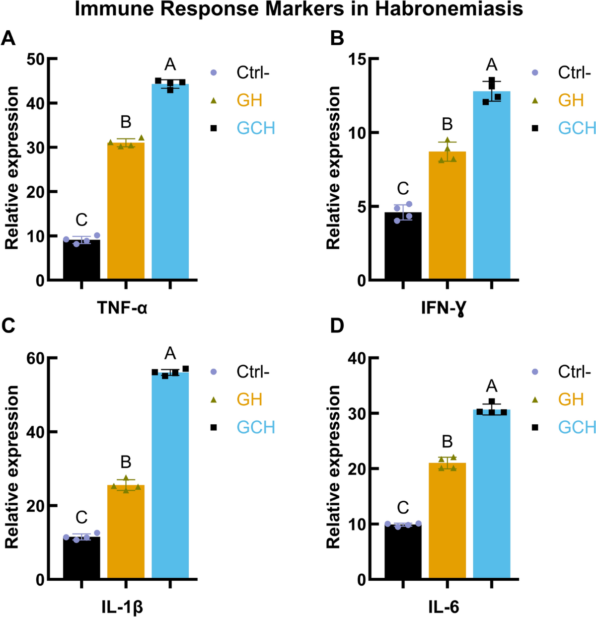 Innovative diagnostic strategies for equine habronemiasis: exploring  molecular identification, gene expression, and oxidative stress markers |  Parasites & Vectors | Springer Nature Link