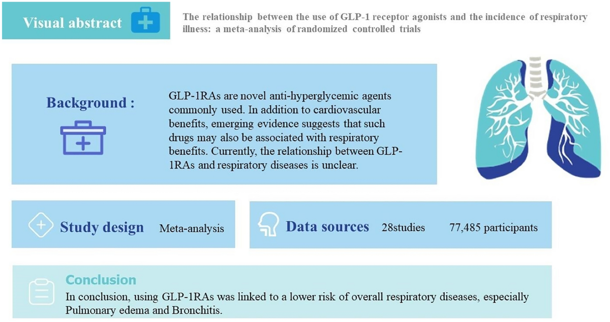 phentermine or glp 1 With all the media coverage for GLP1 agonists, it's easy to assume that  they are the only weight loss medications available. While they are on  average the most potent option, there are