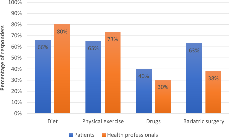 dsip opiate withdrawal JCI