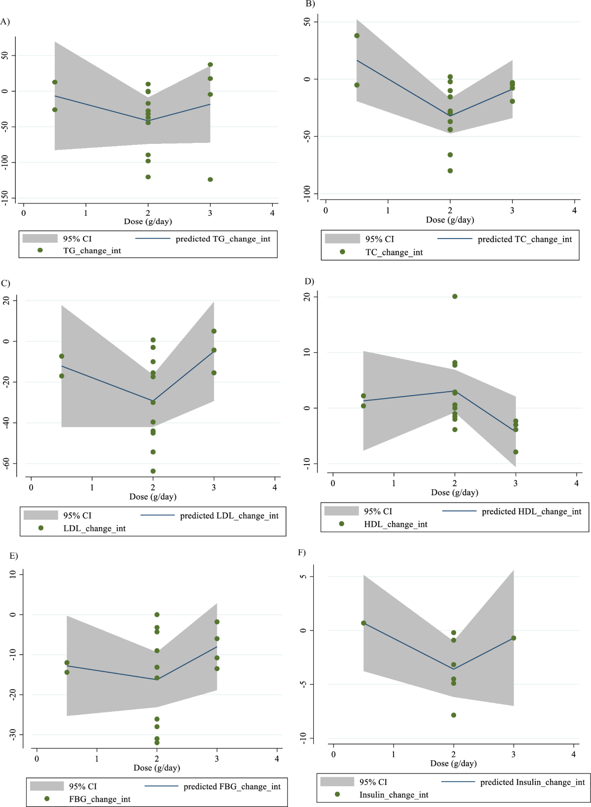 The effects of L-carnitine supplementation on cardiovascular risk factors  in participants with impaired glucose tolerance and diabetes: a systematic  review and doseresponse meta-analysis | Diabetology & Metabolic Syndrome |  Springer Nature Link