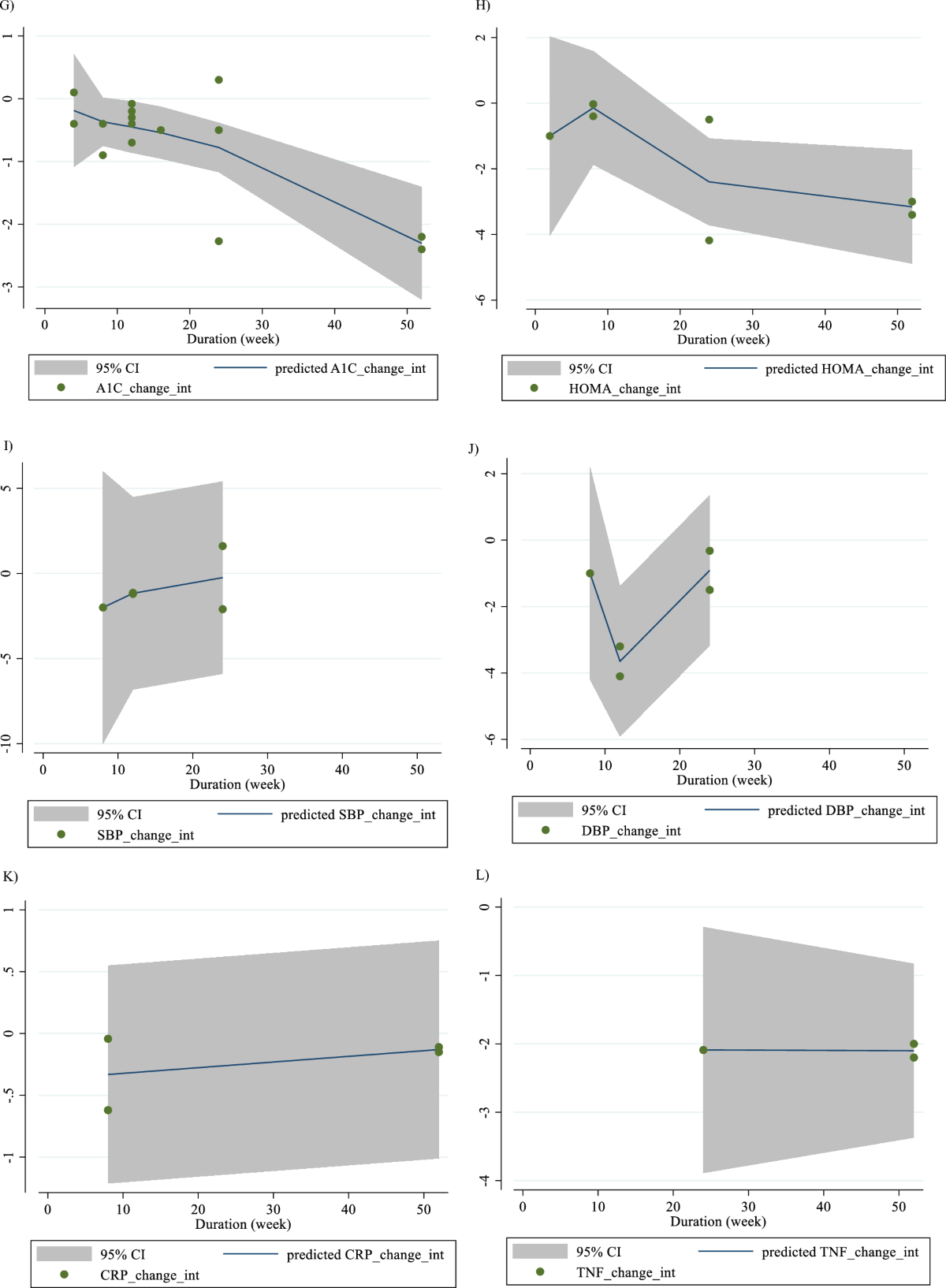 l-carnitine and type 2 diabetes The effects of supplementation on cardiovascular risk factors in participants with impaired glucose tolerance diabetes: a systematic review and dose–response meta-analysis | Diabetology & Metabolic Syndrome CJC-1295 without DAC/Ipamorelin - abib serum Size:BIOMAX PRO GRANDE