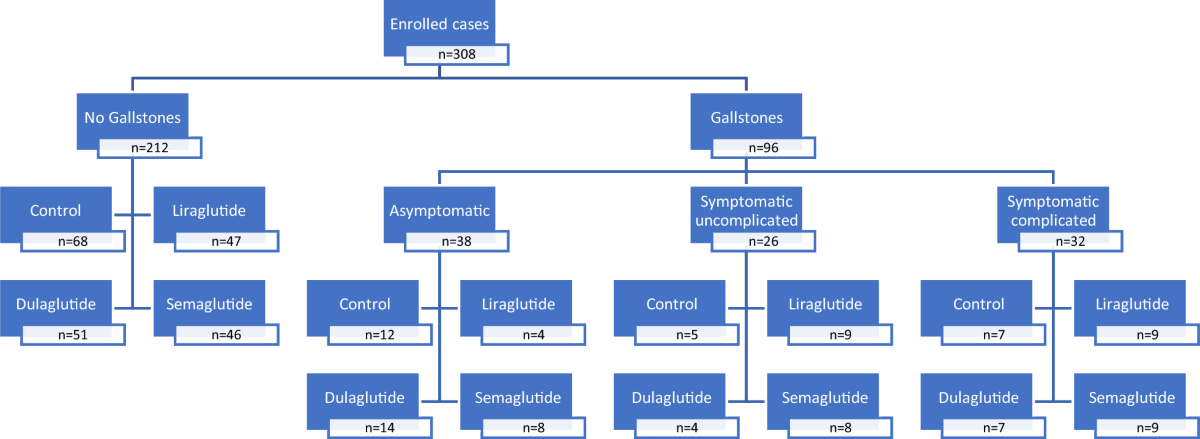 does semaglutide increase cholesterol Semaglutide: A Comprehensive Guide to Diabetes Management, Weight Loss, and  Cardiovascular Health