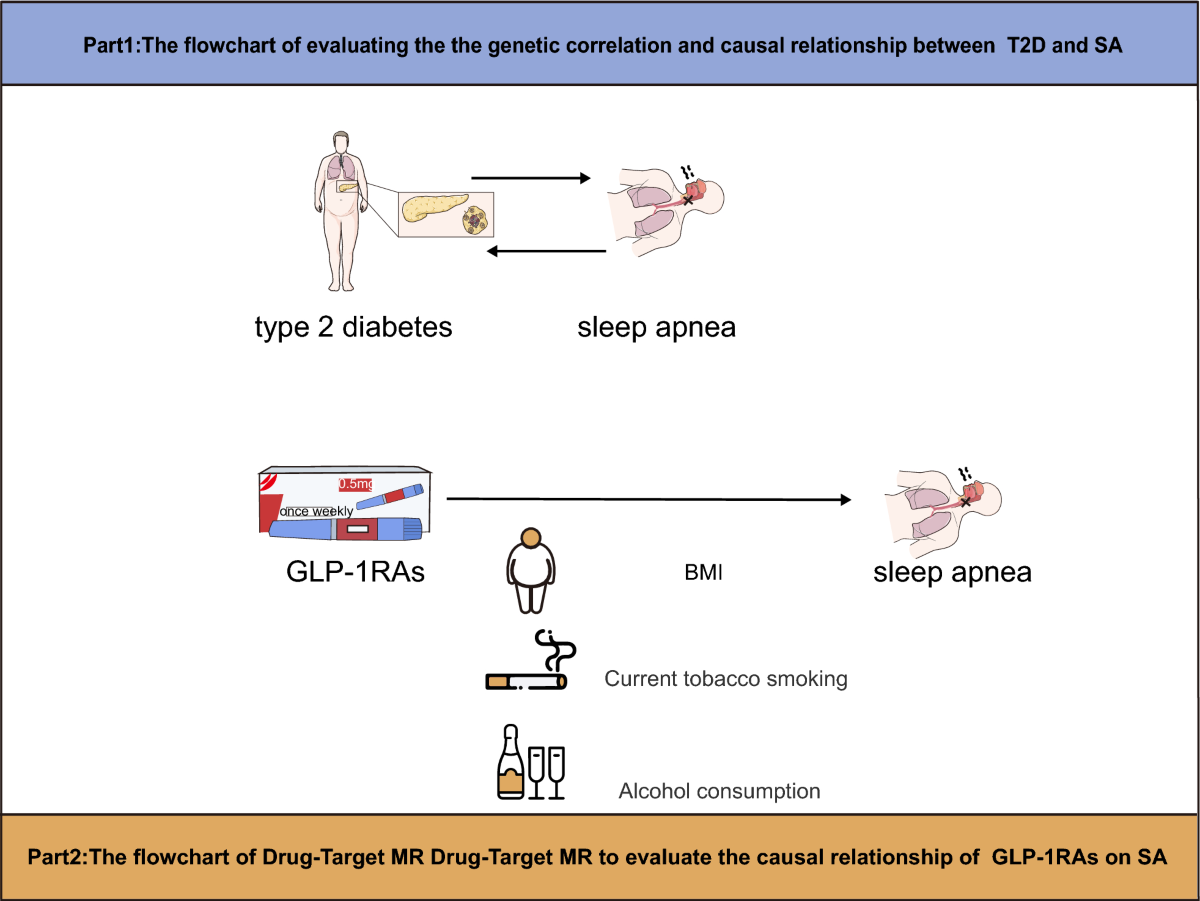 glp-1 weight loss Impact of GLP-1 Weight Loss Drugs on Food Choices