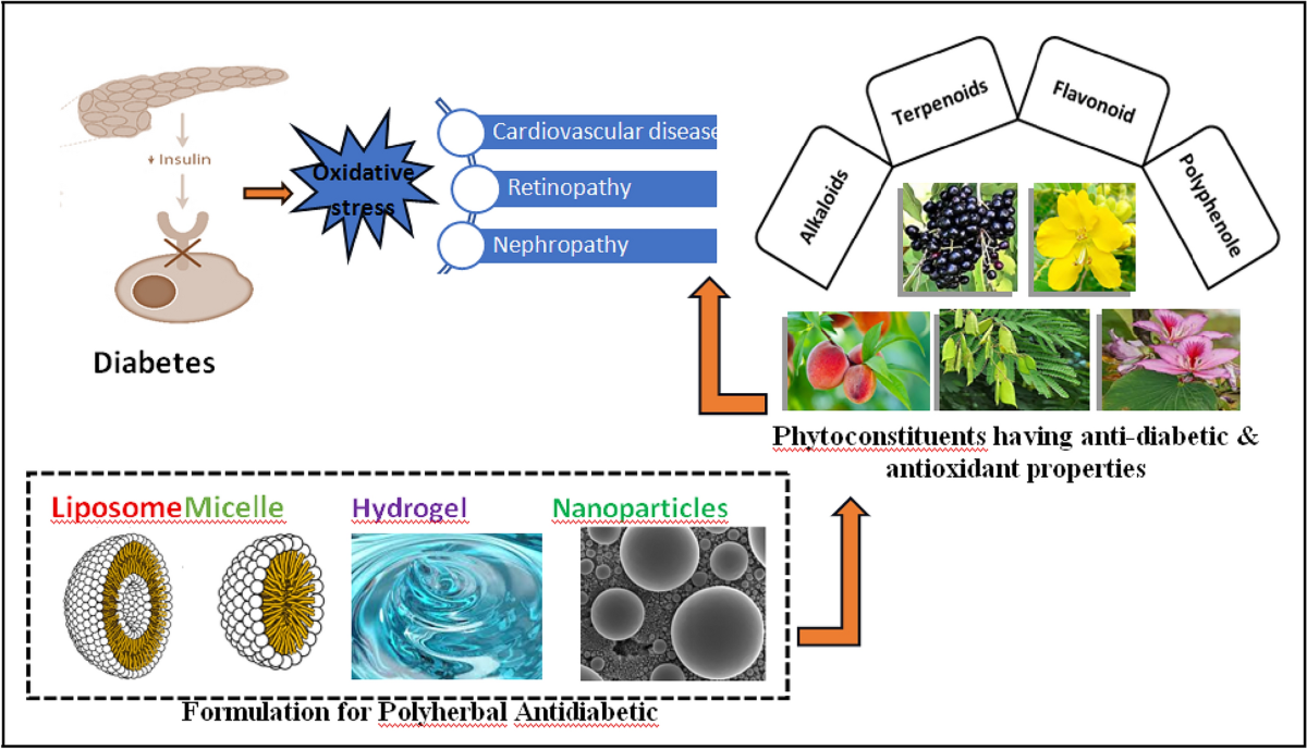 glp-1 agonist alternatives to ozempic The challenge of developing oral alternatives to Ozempic, Wegovy and  Mounjaro