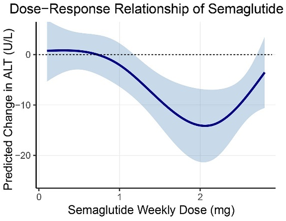 coming off of semaglutide Semaglutide Before and After: Real Results