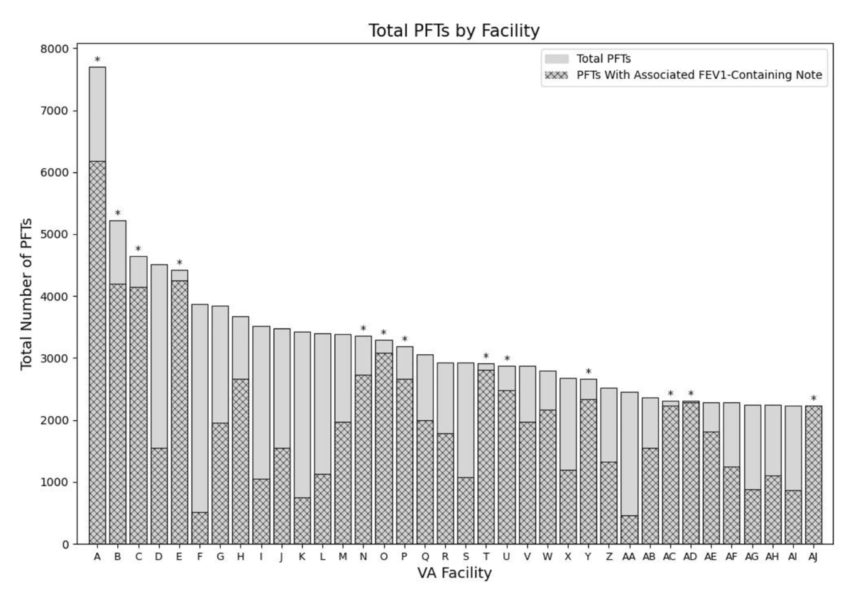 Development and validation of a pulmonary function test data extraction  tool for the US department of veterans affairs electronic health record |  BMC Research Notes