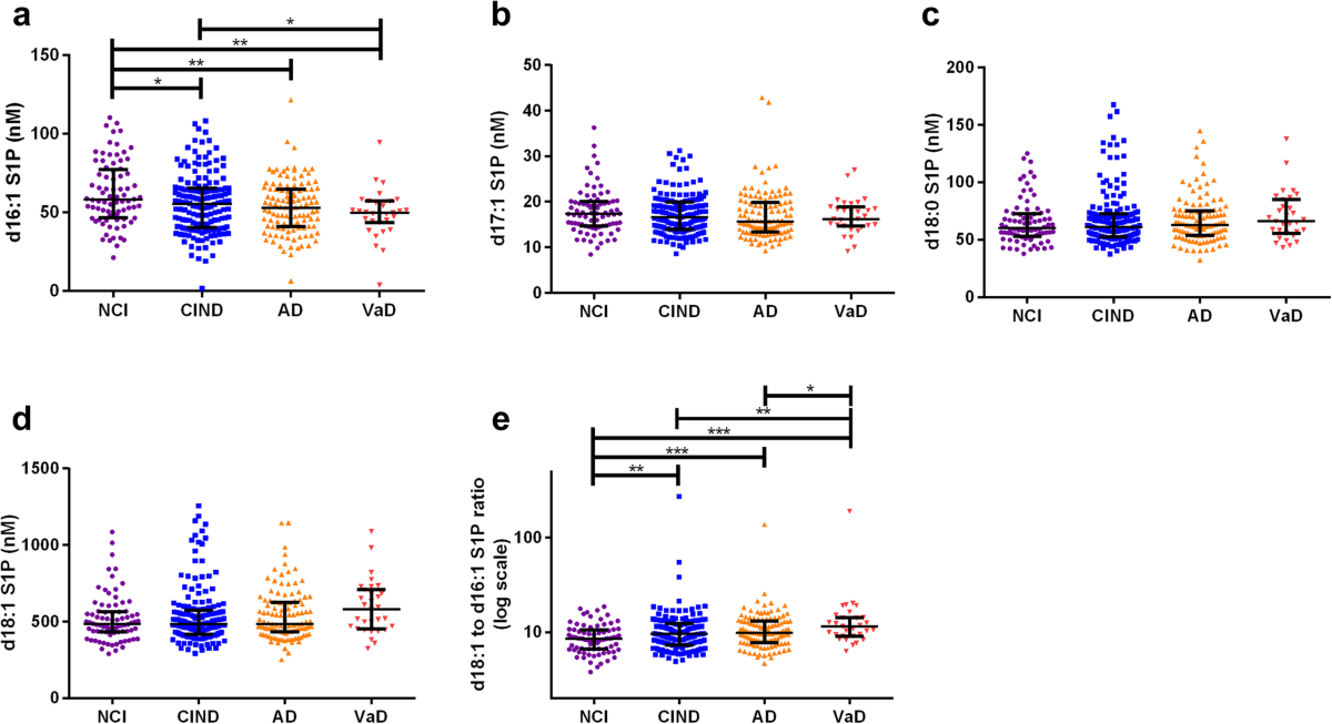 D17-K-04-③　IBM　System X　15K　 SAS　146GB　 2.5インチ 　 HDD　 12点セット【現状お渡し品】...... Lenovo System x3650 M5 (Machine Type 8871) Product Guide