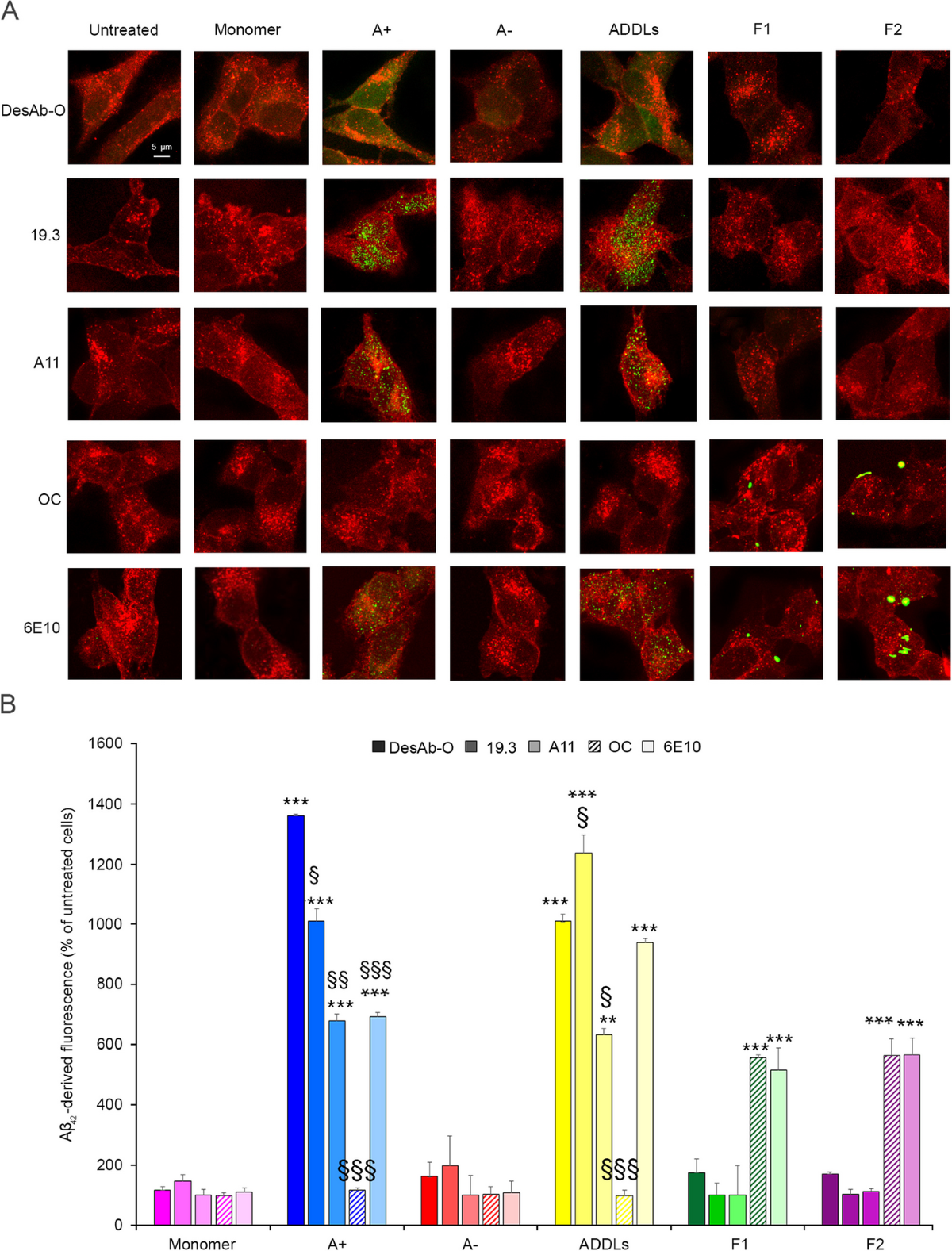 A single-domain antibody detects and neutralises toxic Aβ42 oligomers in  the Alzheimers disease CSF | Alzheimers Research & Therapy | Full Text