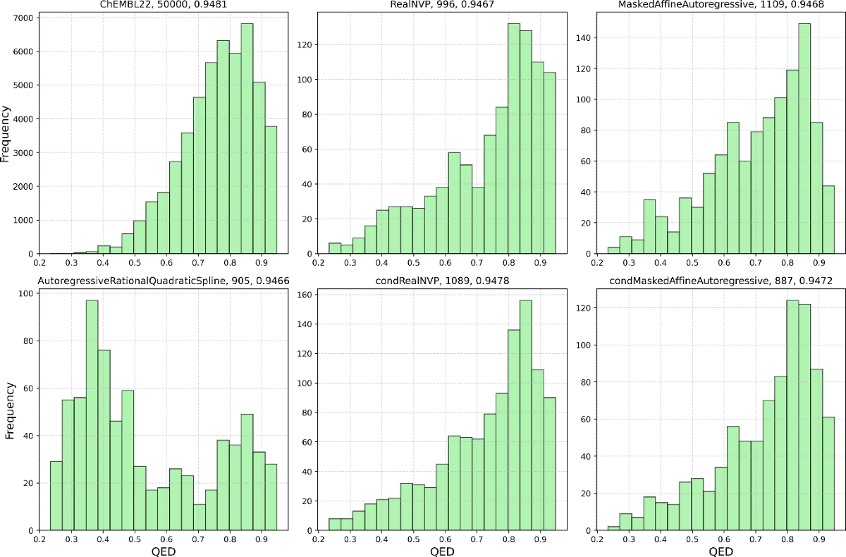 VNFlow: integration of variational autoencoders and normalizing flows for  novel molecular design | Journal of Cheminformatics | Springer Nature Link