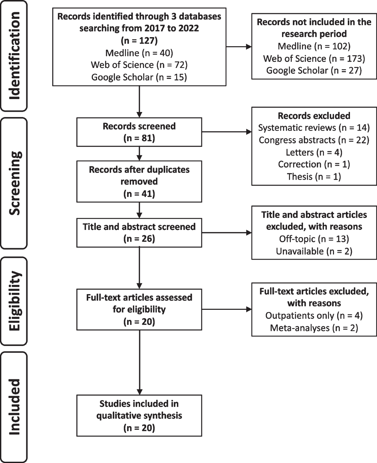 Evaluating the costs of adverse drug events in hospitalized patients: a  systematic review | Health Economics Review | Springer Nature Link