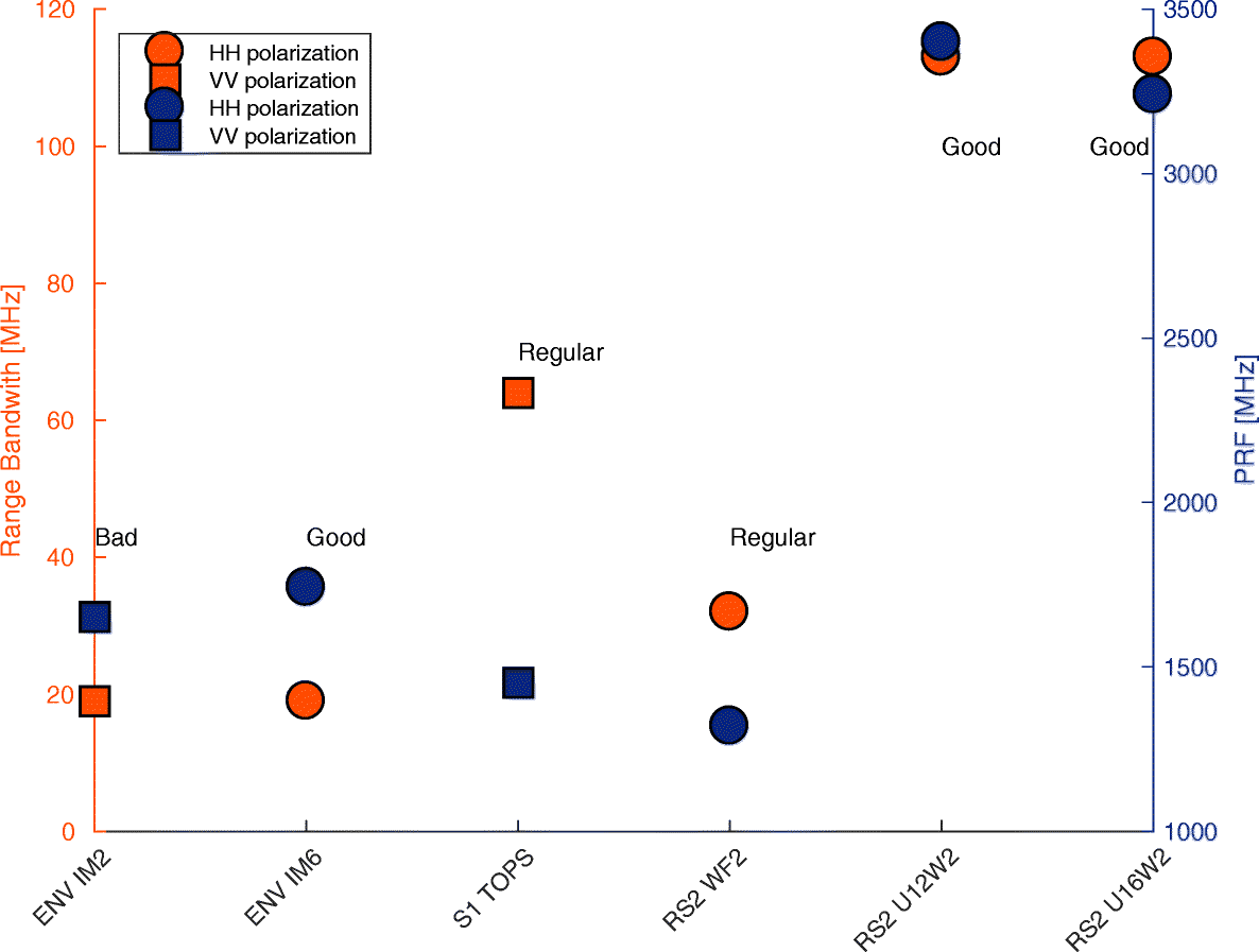 Towards coordinated regional multi-satellite InSAR volcano observations:  results from the Latin America pilot project | Journal of Applied  Volcanology | Springer Nature Link