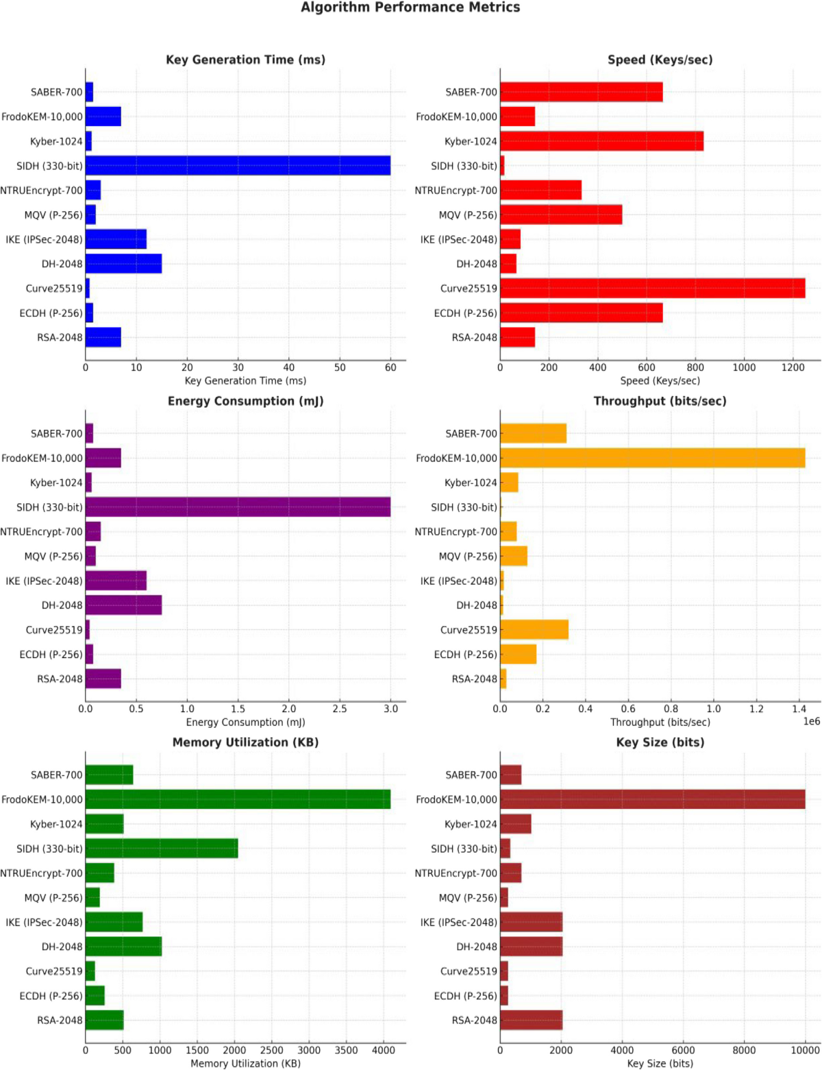 A novel lightweight hybrid cryptographic framework for secure smart card  operations | Journal on Information Security | Springer Nature Link