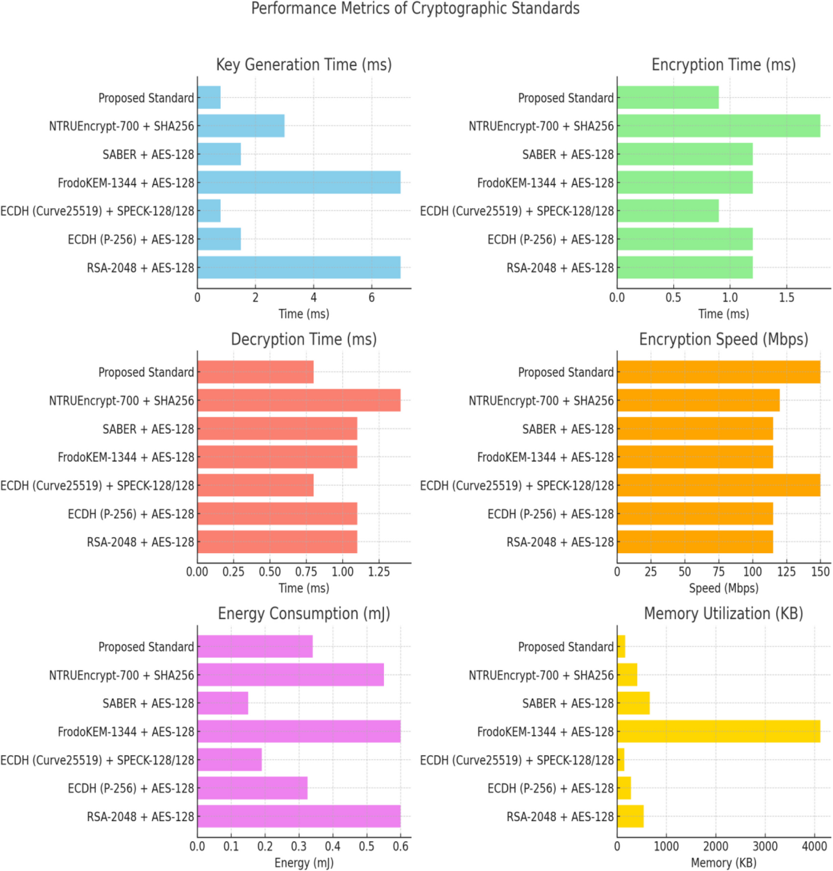 A novel lightweight hybrid cryptographic framework for secure smart card  operations | Journal on Information Security | Springer Nature Link