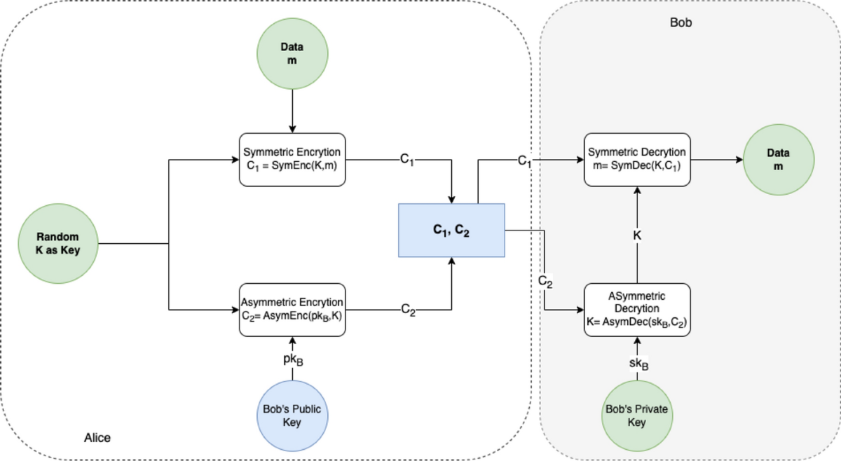 Mitigating MEV attacks with a two-tiered architecture utilizing verifiable  decryption | Journal on Wireless Communications and Networking | Springer  Nature Link