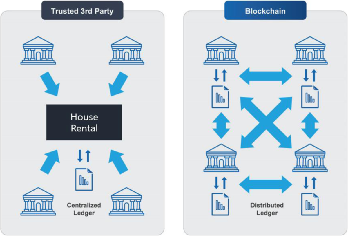 Autochain platform: expert automatic algorithm Blockchain technology for  house rental dApp image application model | Journal on Image and Video  Processing