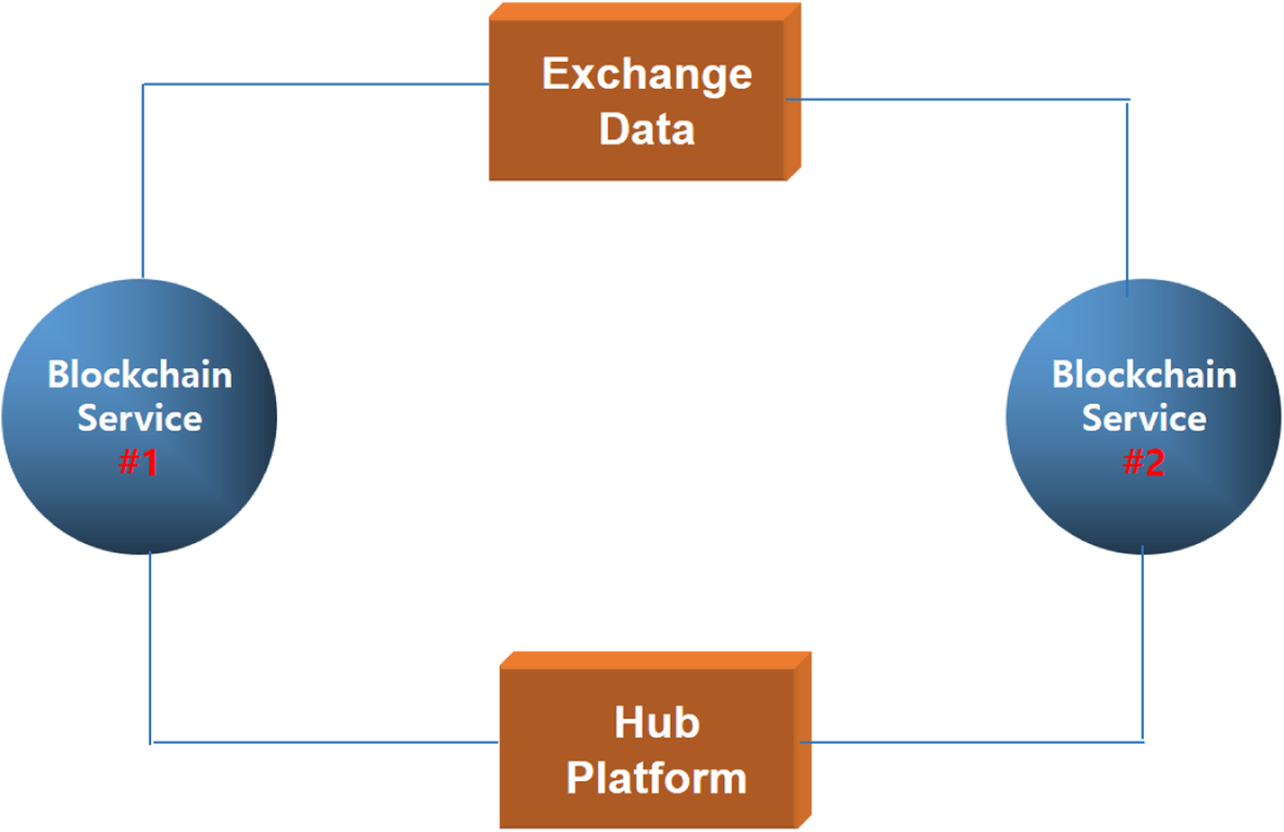 Autochain platform: expert automatic algorithm Blockchain technology for  house rental dApp image application model | Journal on Image and Video  Processing