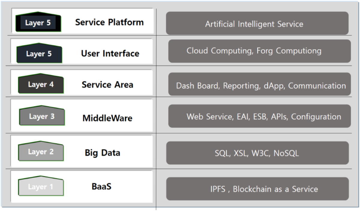 Autochain platform: expert automatic algorithm Blockchain technology for  house rental dApp image application model | Journal on Image and Video  Processing