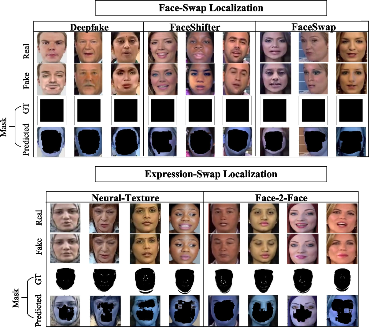 A heatmap showing areas of deepfake manipulation in an image