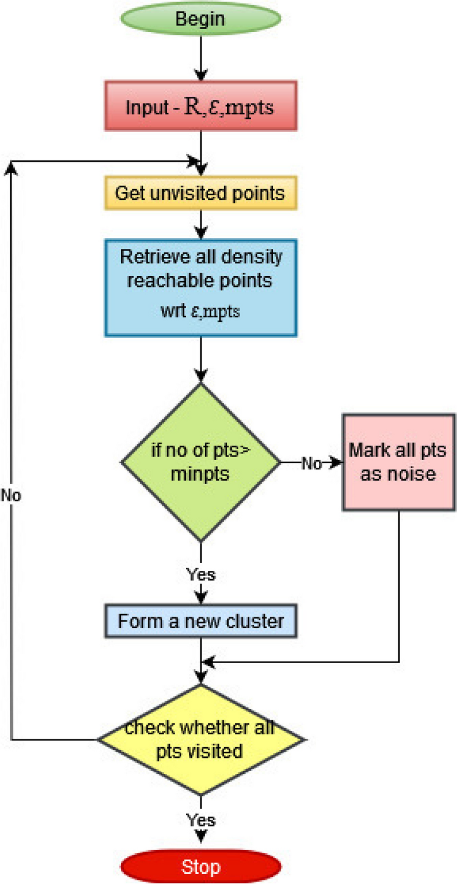 An integrated SDN framework for early detection of DDoS attacks in cloud  computing | Journal of Cloud Computing | Full Text