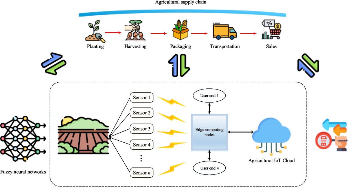 The Role of Edge Computing in Smart Agriculture
