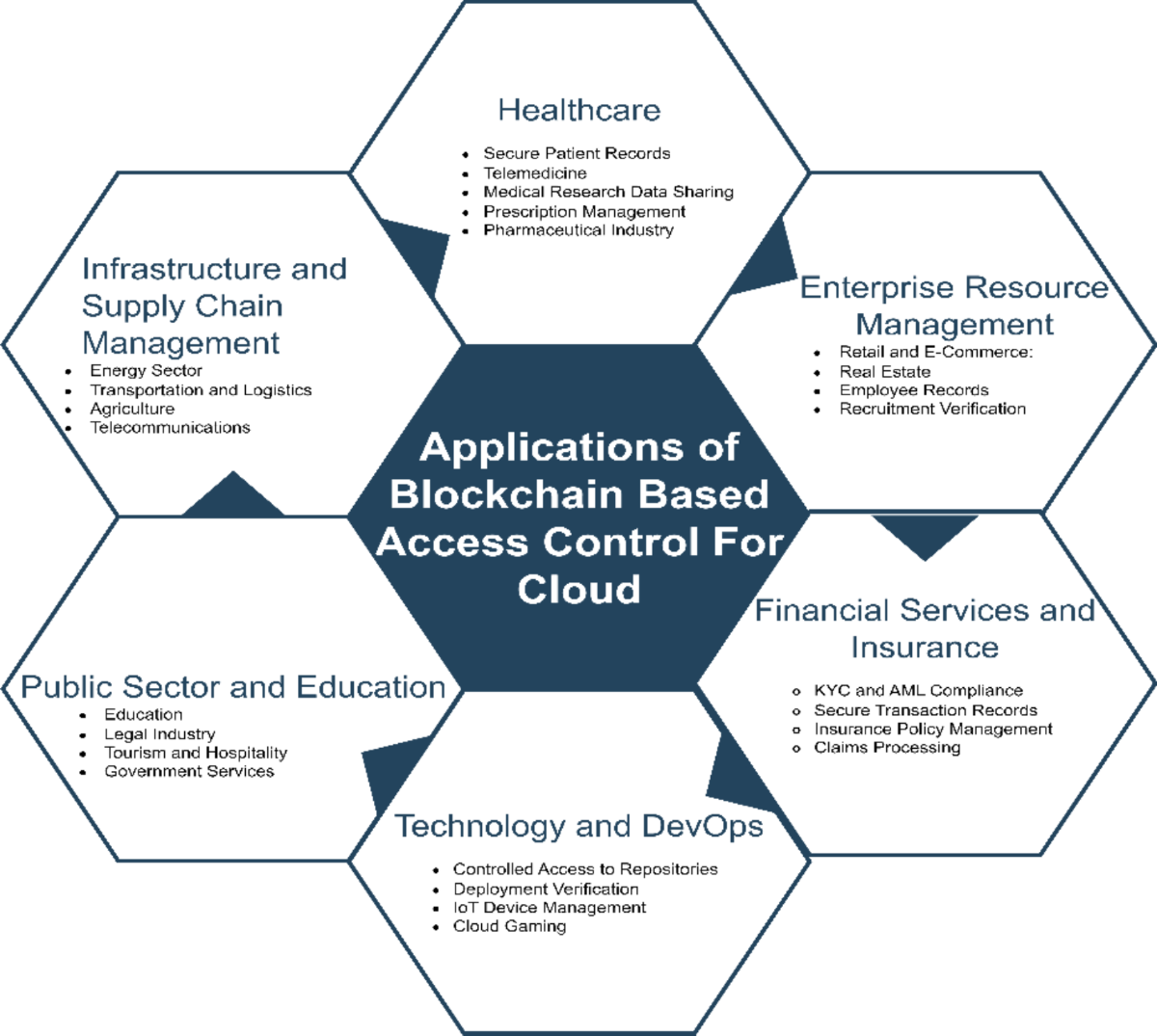 A systematic review on blockchain-based access control systems in cloud  environment | Journal of Cloud Computing | Springer Nature Link