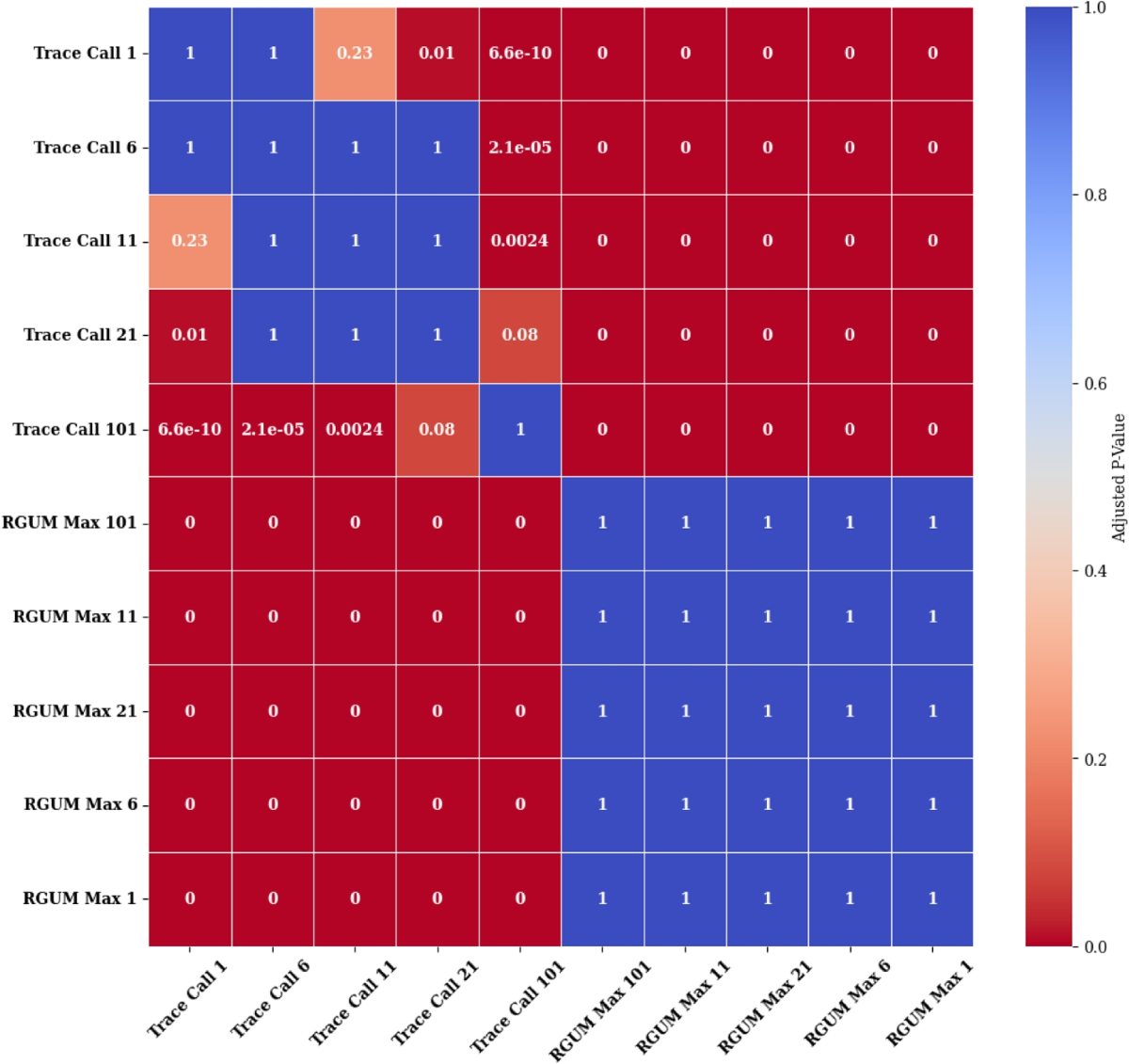 Demystification and near-perfect estimation of minimum gas limit and gas  used for Ethereum smart contracts | Journal of Cloud Computing | Springer  Nature Link