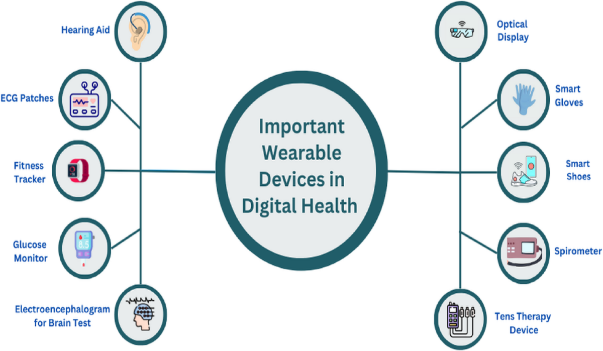 Does Wearable Technology Improve Health: Revolutionary Benefits Explored