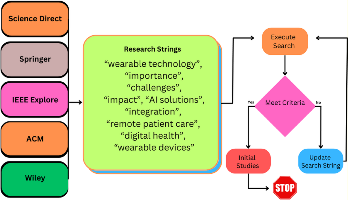 What Problems Does Wearable Technology Solve: Unlocking Life’s Challenges