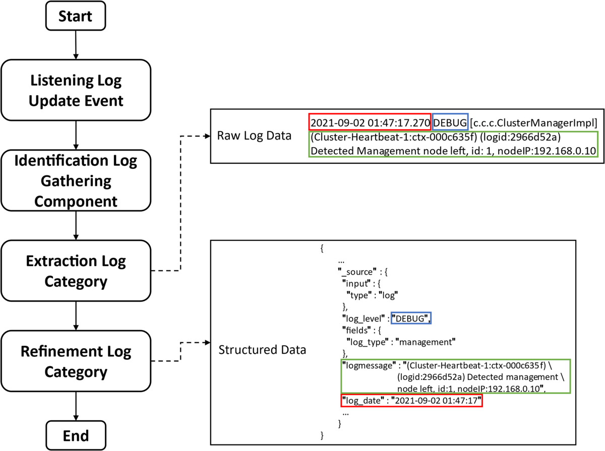 Private cloud bespoke orchestrator: techniques for constructing and  operating bespoke-private cloud virtual machine environments for cloud  users | Journal of Cloud Computing | Springer Nature Link