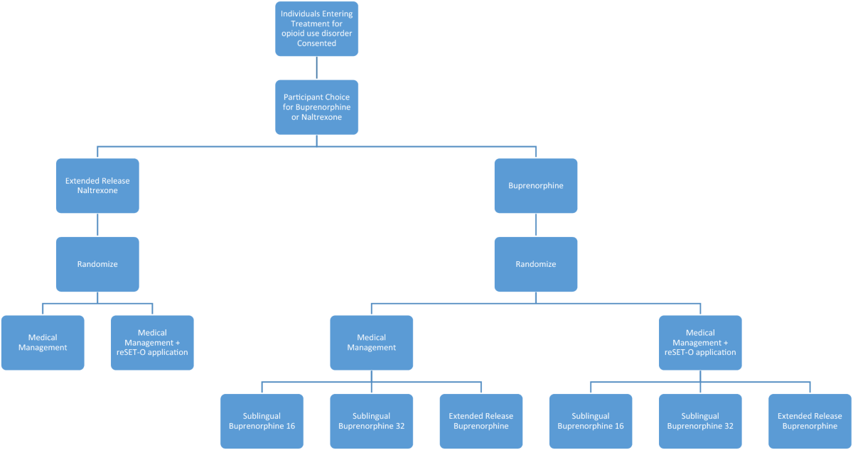 does tirzepatide make you depressed COMPOUNDED TIRZEPATIDE  Fitish