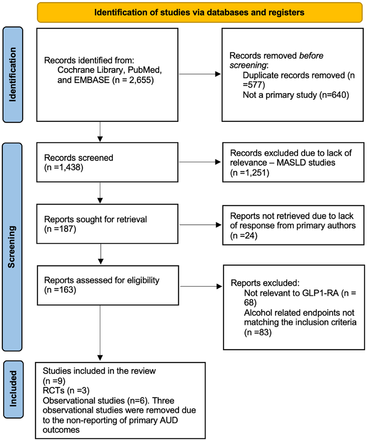 glp-1 alcohol absorption study october 2025 The effects of glucagon-like peptide-1 receptor agonists (GLP1-RAs) on  alcohol-related outcomes: a systematic review and meta-analysis | Addiction  Science & Clinical Practice