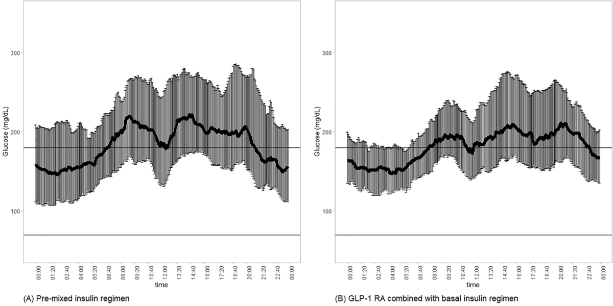 gas glp 1 Glucagon-like peptide-1: Trends in Endocrinology & Metabolism