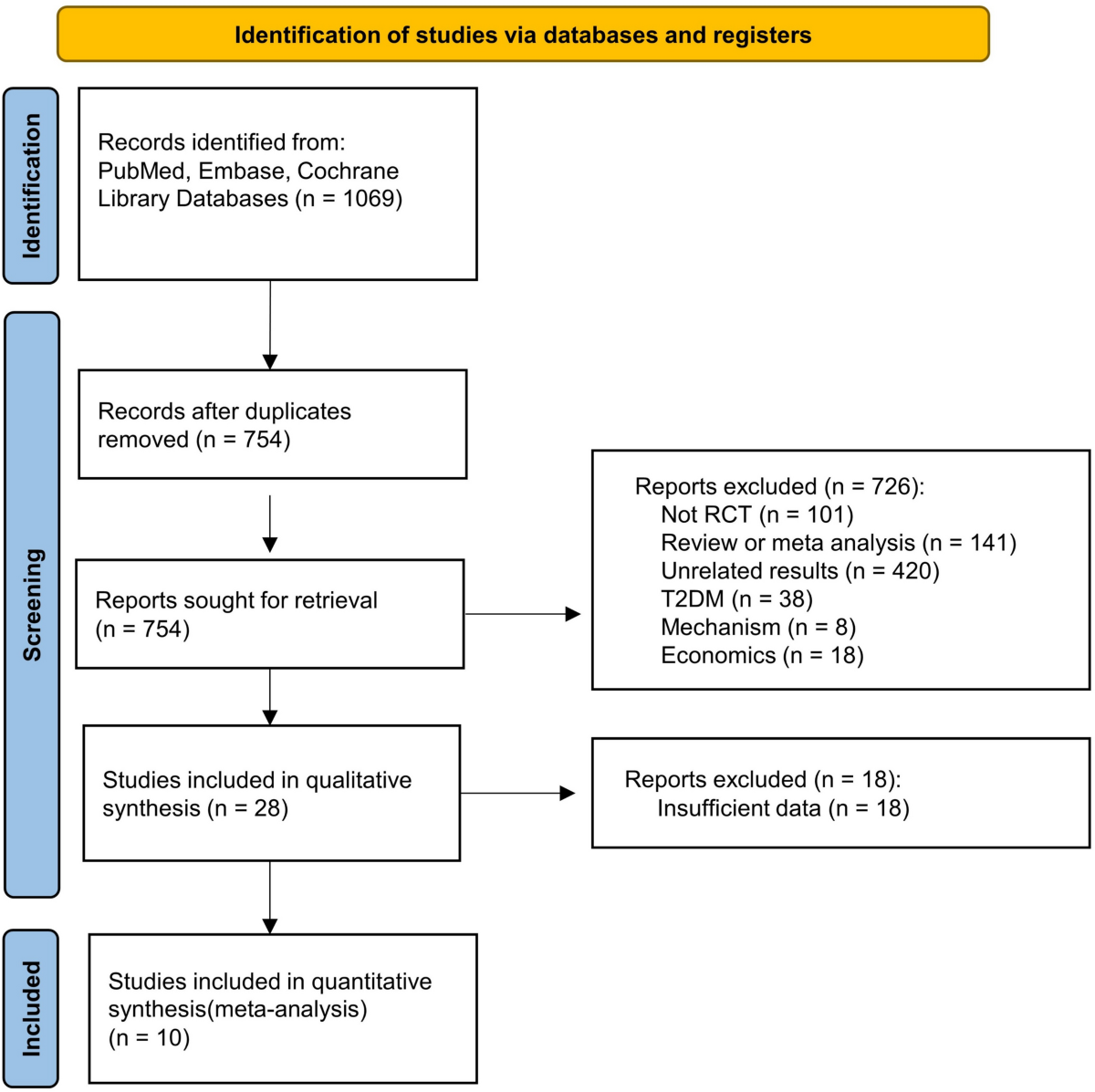 semaglutide peptide dosage for weight loss Semaglutide Dosage Chart for Weight Loss & Dosing Guide