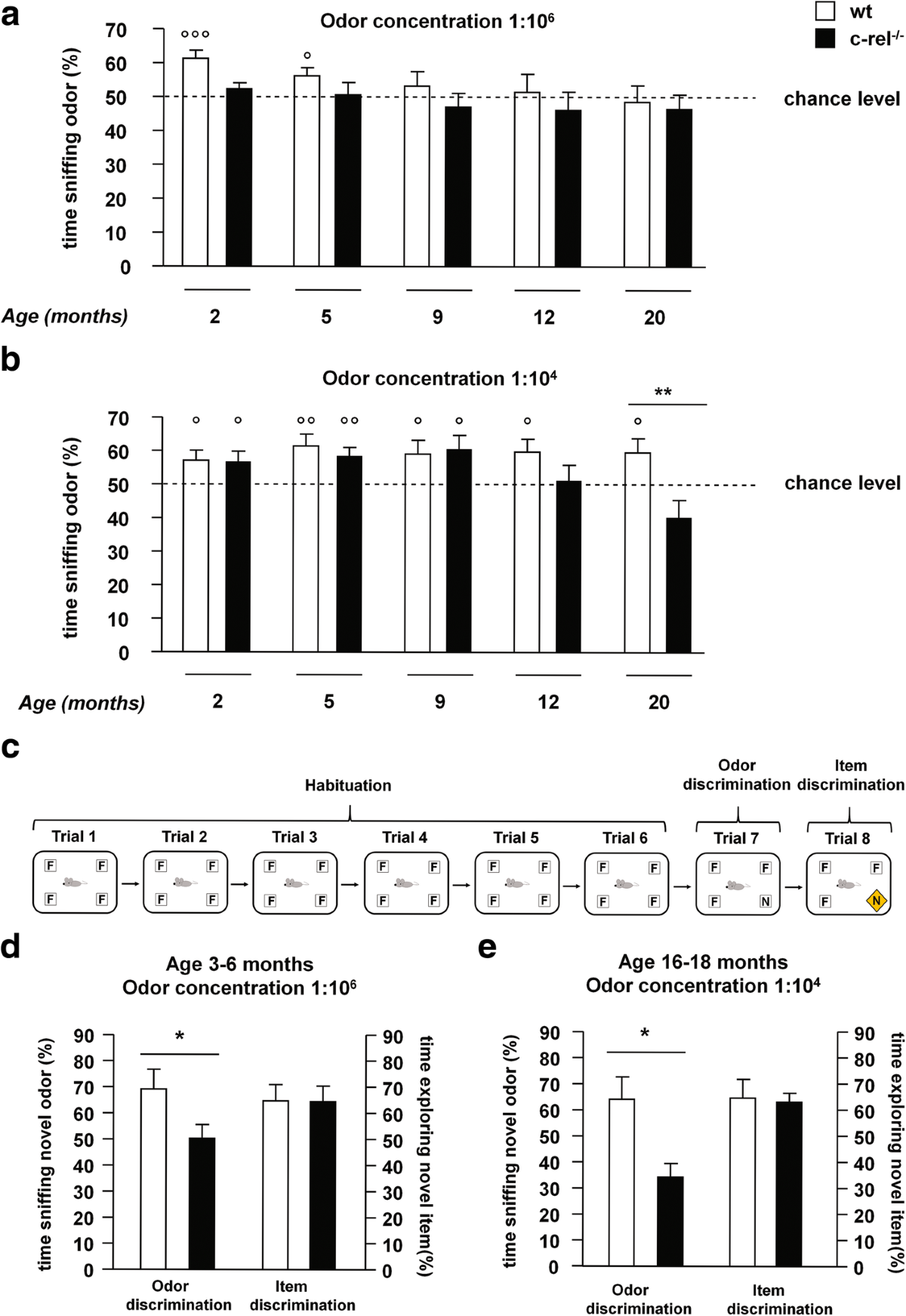 Frontiers | Risk factors for severe COVID-19 in people with cystic  fibrosis: A systematic review, image size:1200x1743