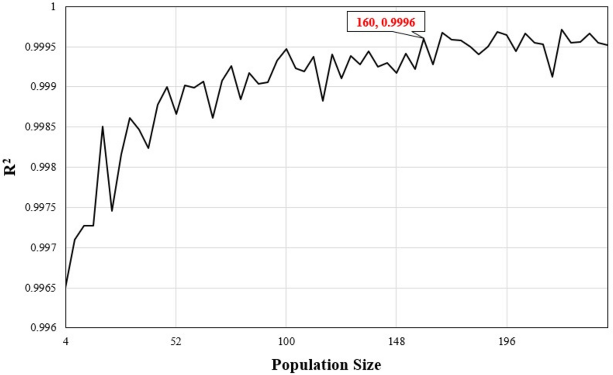 Selective Cost Optimization of Singly/Doubly Reinforced Beam Design with  Limited Cross-section | International Journal of Concrete Structures and  Materials
