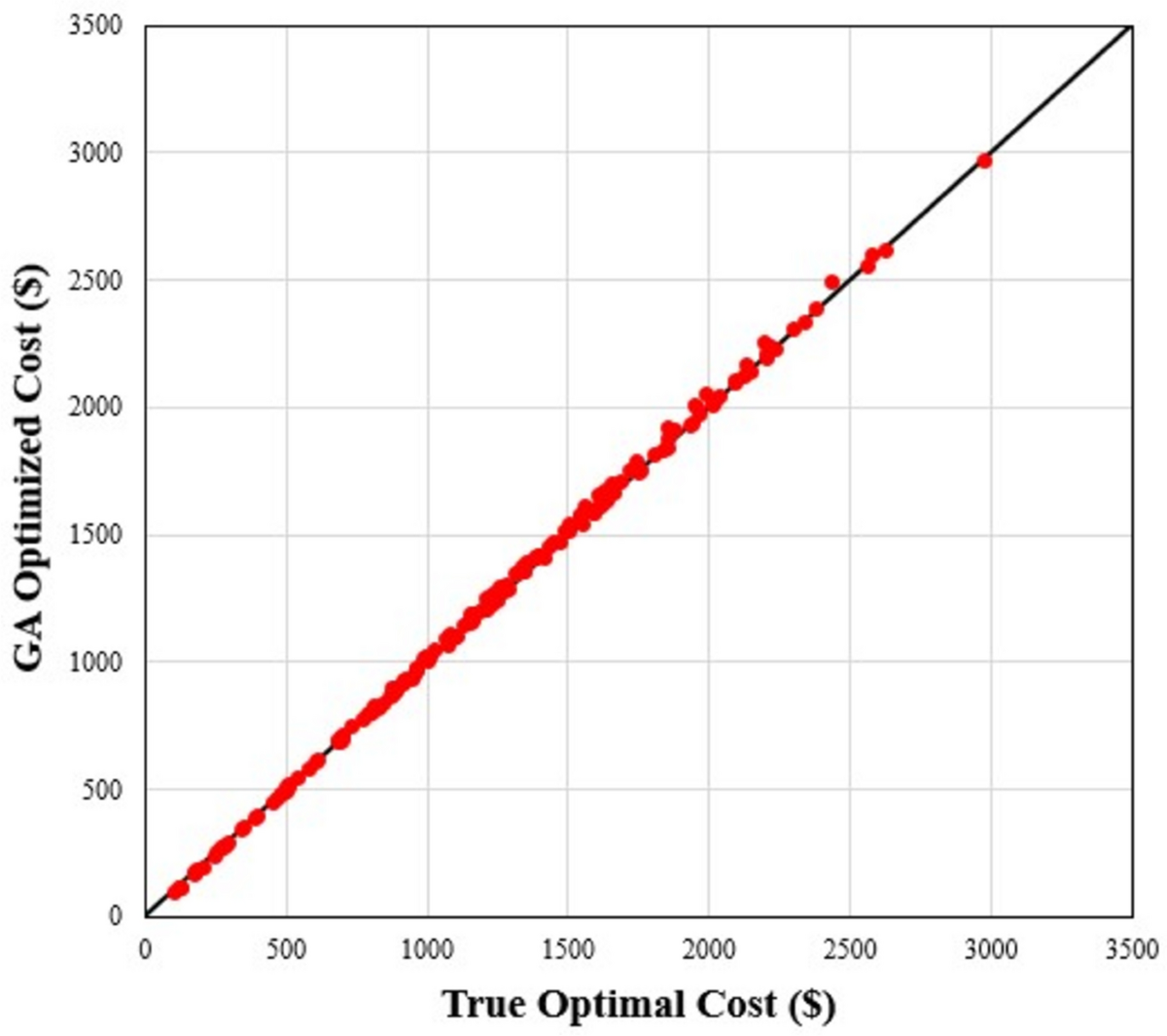 Selective Cost Optimization of Singly/Doubly Reinforced Beam Design with  Limited Cross-section | International Journal of Concrete Structures and  Materials