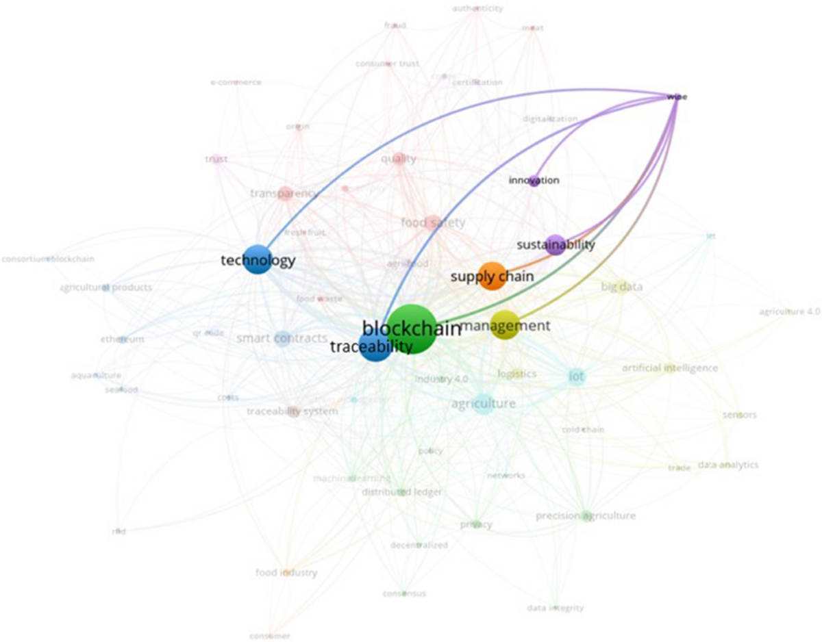 Exploring the role of blockchain technology in modern high-value food  supply chains: global trends and future research directions | Agricultural  and Food Economics | Springer Nature Link
