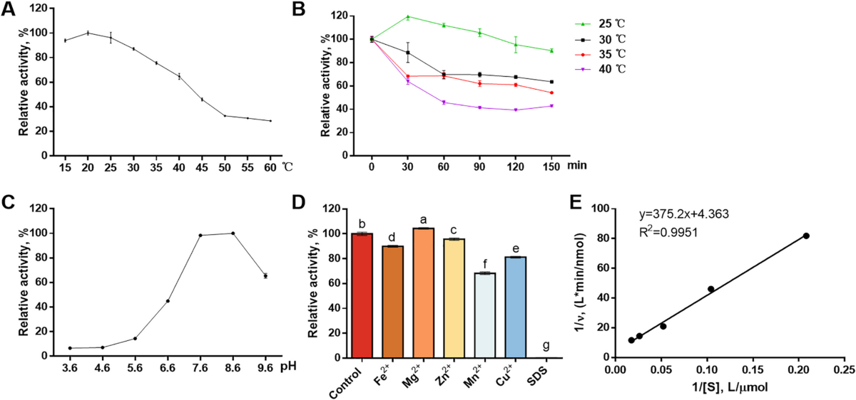 Five glutathione S-transferase isozymes played crucial role in the  detoxification of aflatoxin B1 in chicken liver | Journal of Animal Science  and Biotechnology | Springer Nature Link