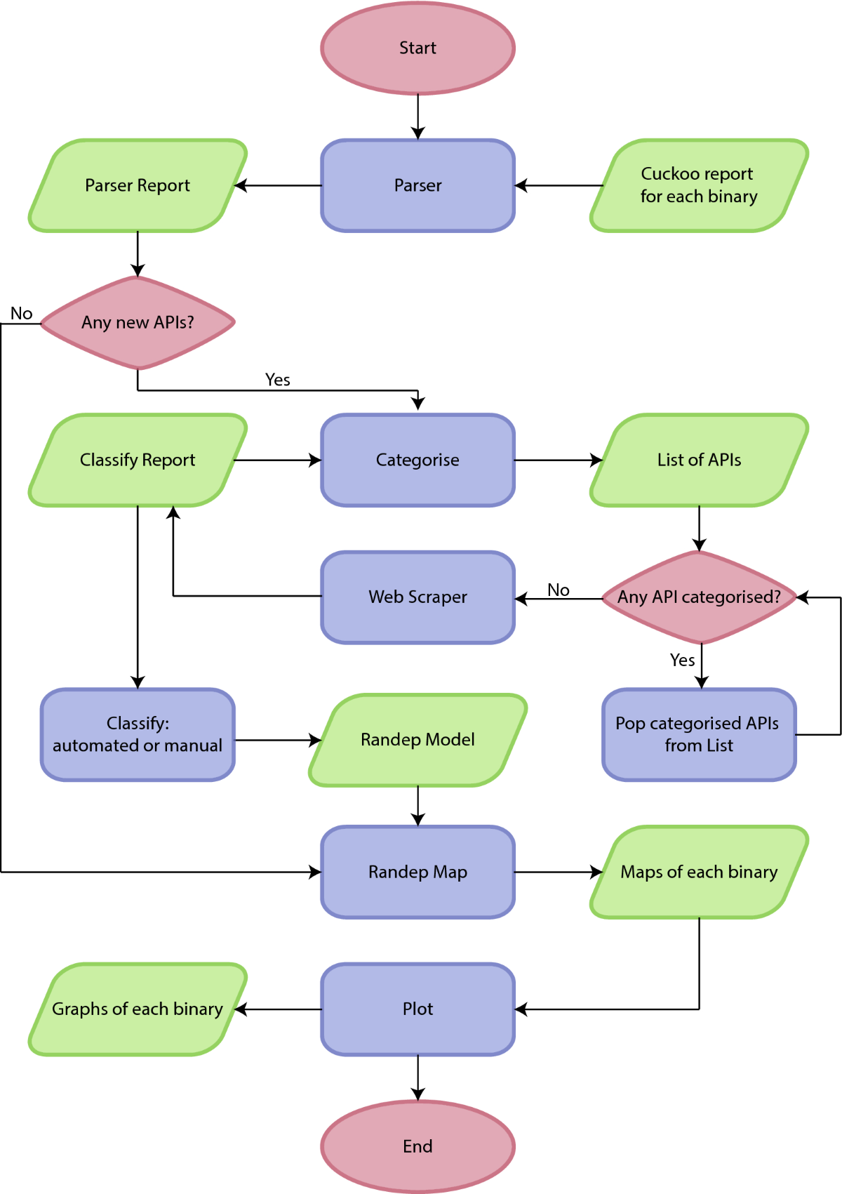 Ransomware deployment methods and analysis: views from a predictive model  and human responses | Crime Science | Springer Nature Link