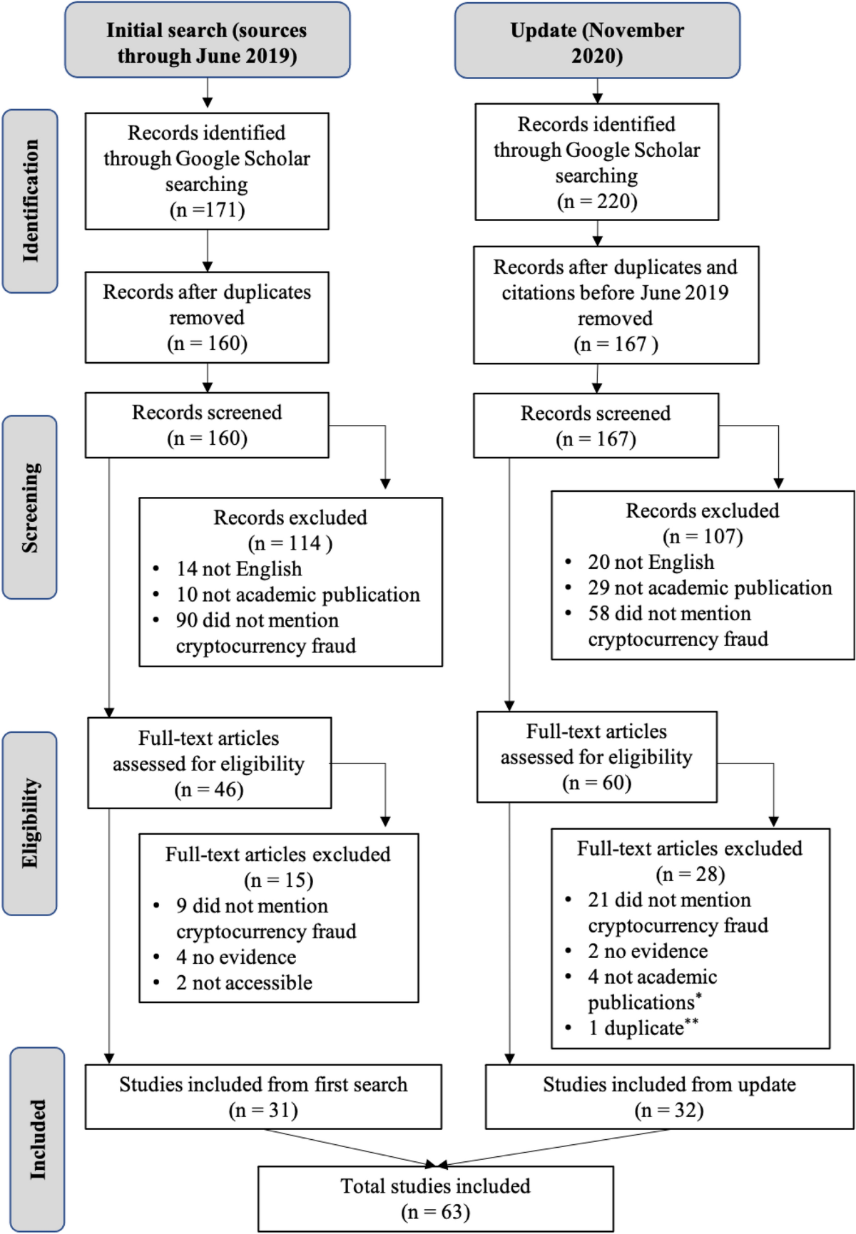 Cryptocurrencies and future financial crime | Crime Science